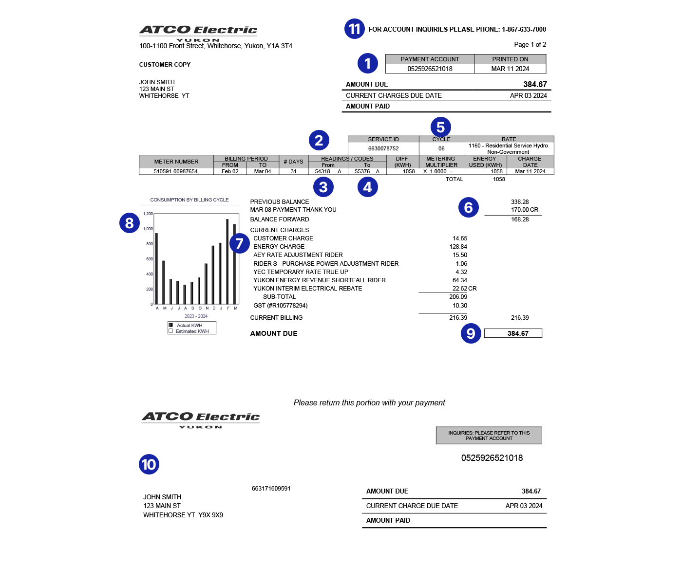 ATCO Electric Yukon Sample Bill