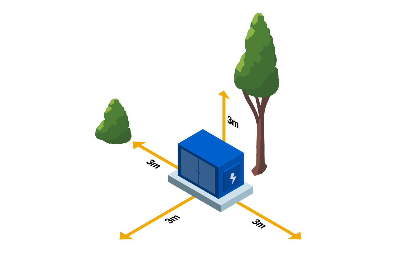 Maintaining vegetation around transformer boxes